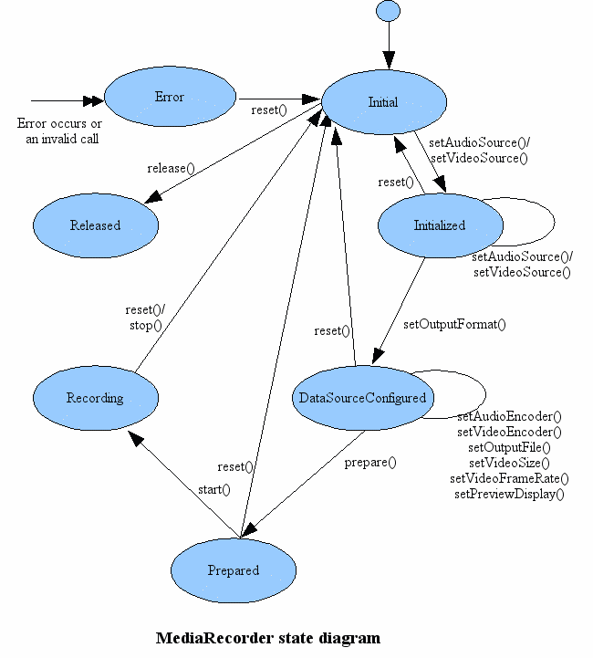 mediarecorder_state_diagram.gif