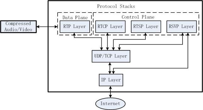 rtp-rtcp.jpg